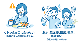 起こりうる不利益